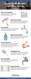 Expert-Tips-for-Effortless-Paint-Roller-Cleaning - NW Maids House Cleaning Service Expert Tips for Effortless Paint Roller Cleaning
