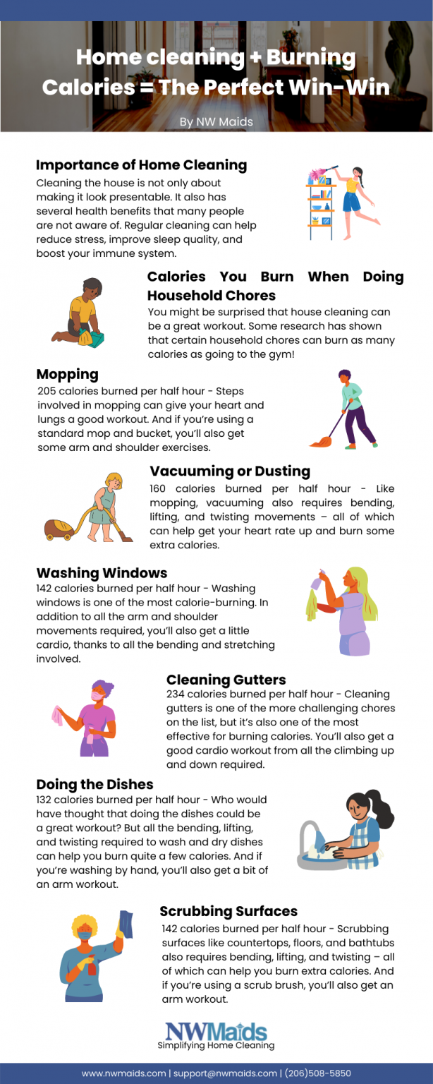 Home cleaning + Burning Calories = The Perfect WinWin NW Maids