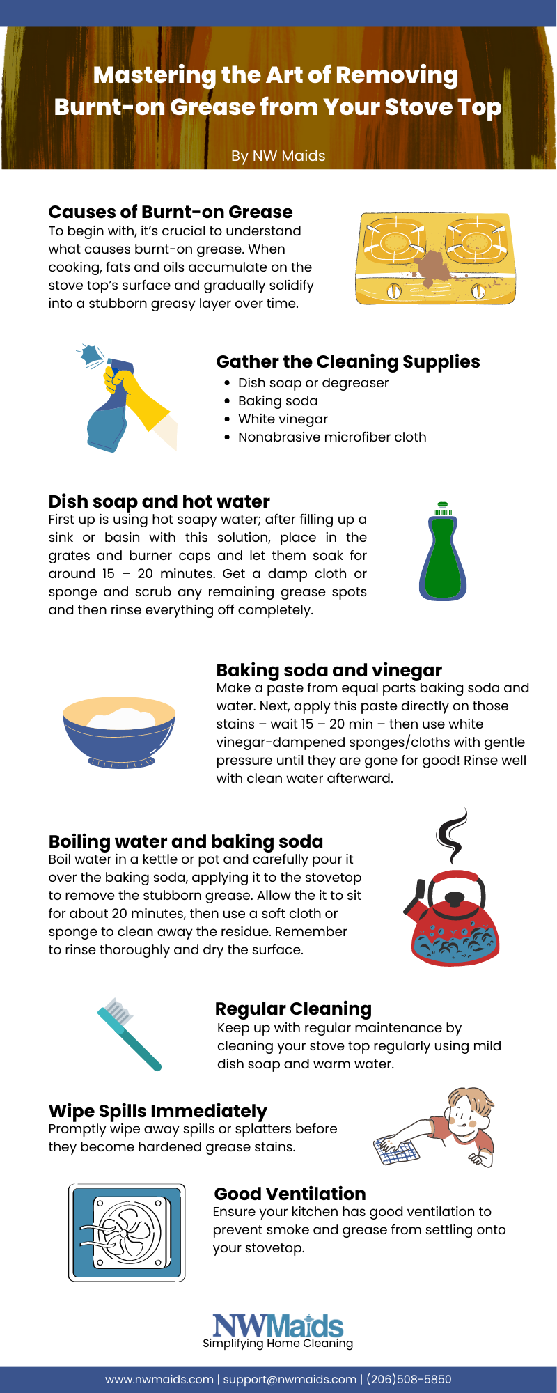 Mastering the Art of Removing Burnton Grease from Your Stove Top NW
