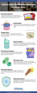 How to Disinfect Kitchen Sponges the Right Way