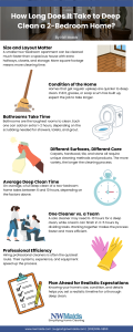 How Long Does It Take to Deep Clean a 2-Bedroom Home?