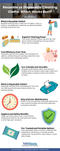 Reusable vs Disposable Cleaning Cloths: Which Works Best?